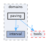 /home/simon/codac-simon/src/core/domains/paving
