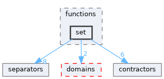 /home/simon/codac-simon/src/core/functions/set