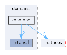 /home/simon/codac-simon/src/core/domains/zonotope