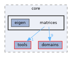 /home/simon/codac-simon/src/core/matrices