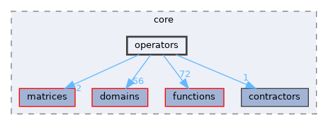 /home/simon/codac-simon/src/core/operators