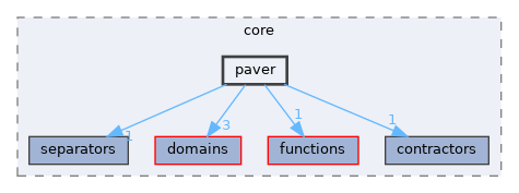 /home/simon/codac-simon/src/core/paver