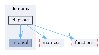 /home/simon/codac-simon/src/core/domains/ellipsoid