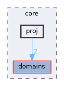 /home/simon/codac-simon/src/core/proj