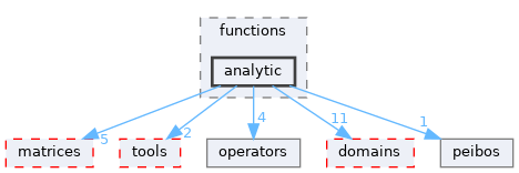 /home/simon/codac-simon/src/core/functions/analytic