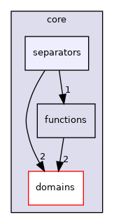 /home/simon/codac/src/core/separators