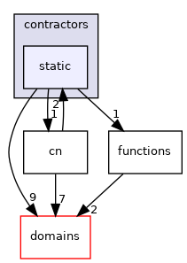 /home/simon/codac/src/core/contractors/static