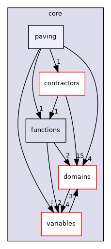 /home/simon/codac/src/core/paving