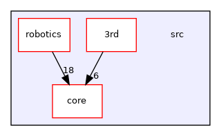 /home/simon/codac/src