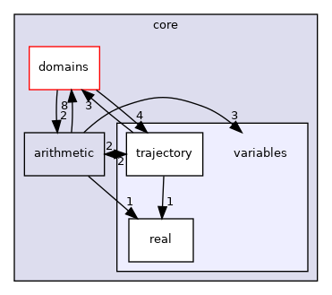 /home/simon/codac/src/core/variables