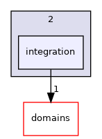 /home/simon/codac/src/core/2/integration