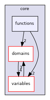 /home/simon/codac/src/core/functions