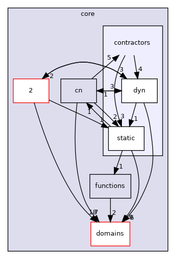 /home/simon/codac/src/core/contractors