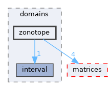 /home/simon/codac-simon/src/core/domains/zonotope