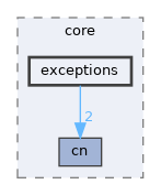 /home/simon/codac/src/core/exceptions