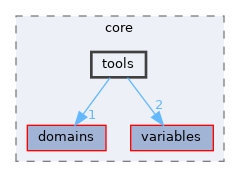 /home/simon/codac/src/core/tools