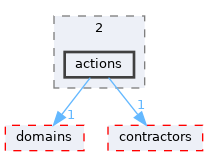 /home/simon/codac/src/core/2/actions