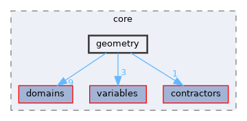 /home/simon/codac/src/core/geometry