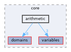 /home/simon/codac/src/core/arithmetic