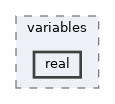 /home/simon/codac/src/core/variables/real