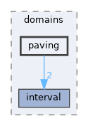 /home/simon/codac/src/core/2/domains/paving