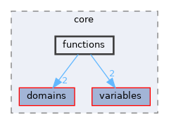 /home/simon/codac/src/core/functions