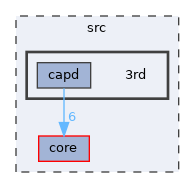 /home/simon/codac/src/3rd