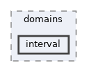 /home/simon/codac/src/core/domains/interval