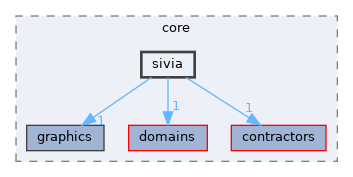 /home/simon/codac/src/core/sivia