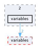 /home/simon/codac/src/core/2/variables