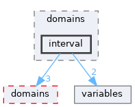 /home/simon/codac/src/core/2/domains/interval