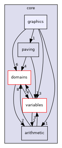 /home/simon/codac/src/core/graphics