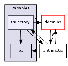 /home/simon/codac/src/core/variables/trajectory