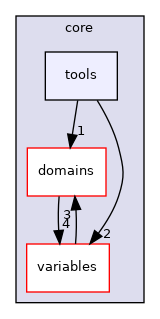 /home/simon/codac/src/core/tools
