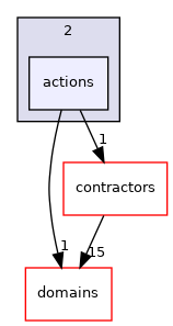 /home/simon/codac/src/core/2/actions