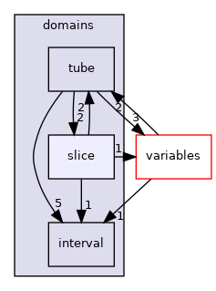 /home/simon/codac/src/core/domains/slice