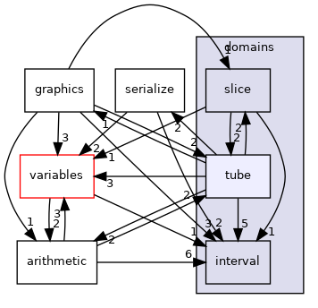 /home/simon/codac/src/core/domains/tube