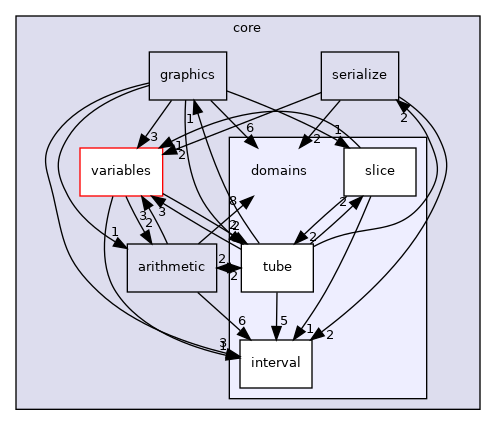 /home/simon/codac/src/core/domains