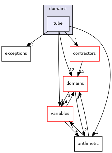 /home/simon/codac/src/core/2/domains/tube