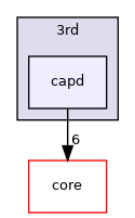 /home/simon/codac/src/3rd/capd