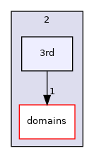 /home/simon/codac/src/core/2/3rd