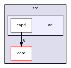 /home/simon/codac/src/3rd