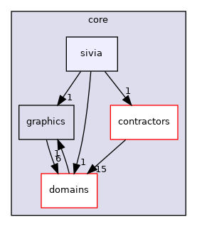 /home/simon/codac/src/core/sivia