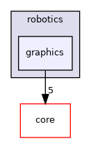 /home/simon/codac/src/robotics/graphics