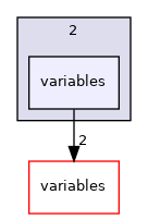 /home/simon/codac/src/core/2/variables