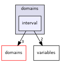 /home/simon/codac/src/core/2/domains/interval
