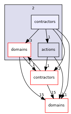 /home/simon/codac/src/core/2/contractors
