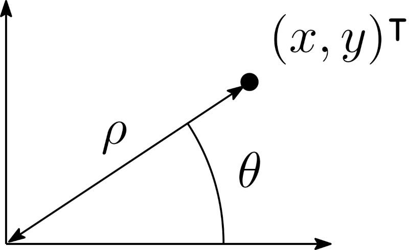 Illustration of the polar constraint