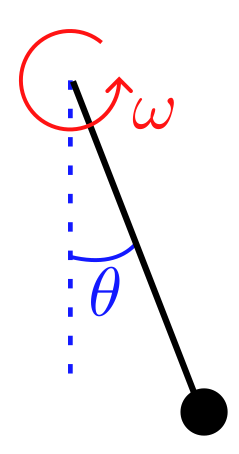 State variables of the pendulum
