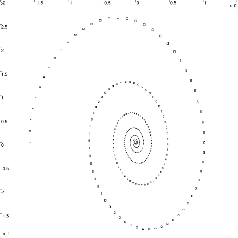 Integration of the pendulum
